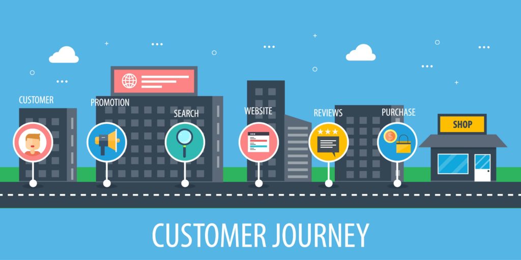 Website SEO customer journey Map
