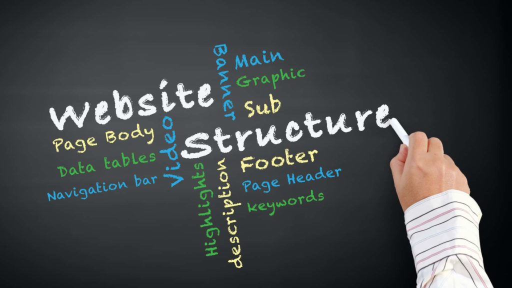 site structure and internal linking
