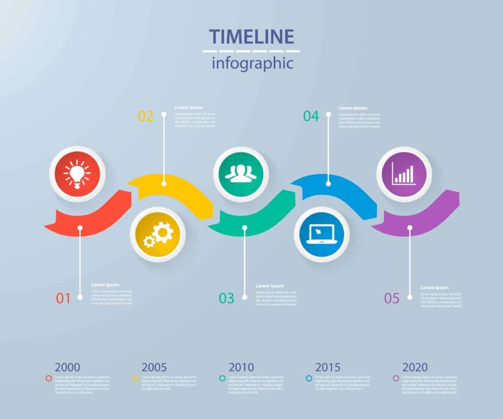 Things that affect a web design project timeline